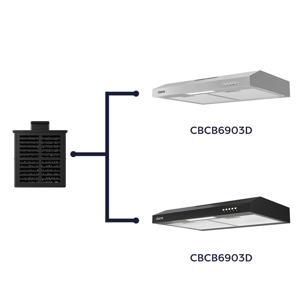 CIARRA Recirculating Carbon Filter Replacement for SlimCooker Hoods CBCF009-OW