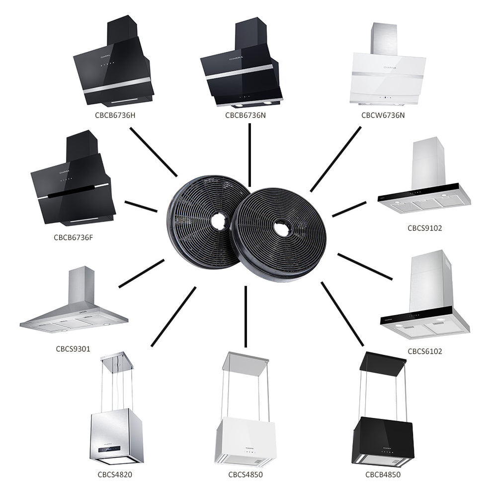 CIARRA Recirculating Filter Carbon Charcoal Filters Replacement for Cooker Hoods CBCF003-OW