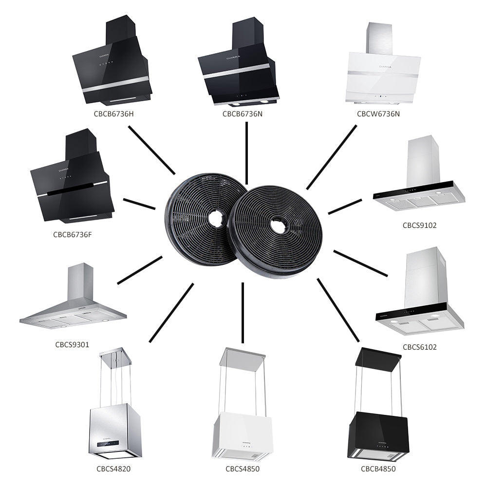 CIARRA Recirculating Filter Carbon Charcoal Filters Replacement for Cooker Hoods CBCF003-OW