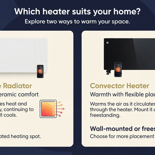 Electric Radiators