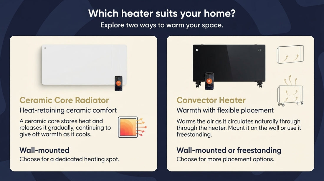 Electric Radiators